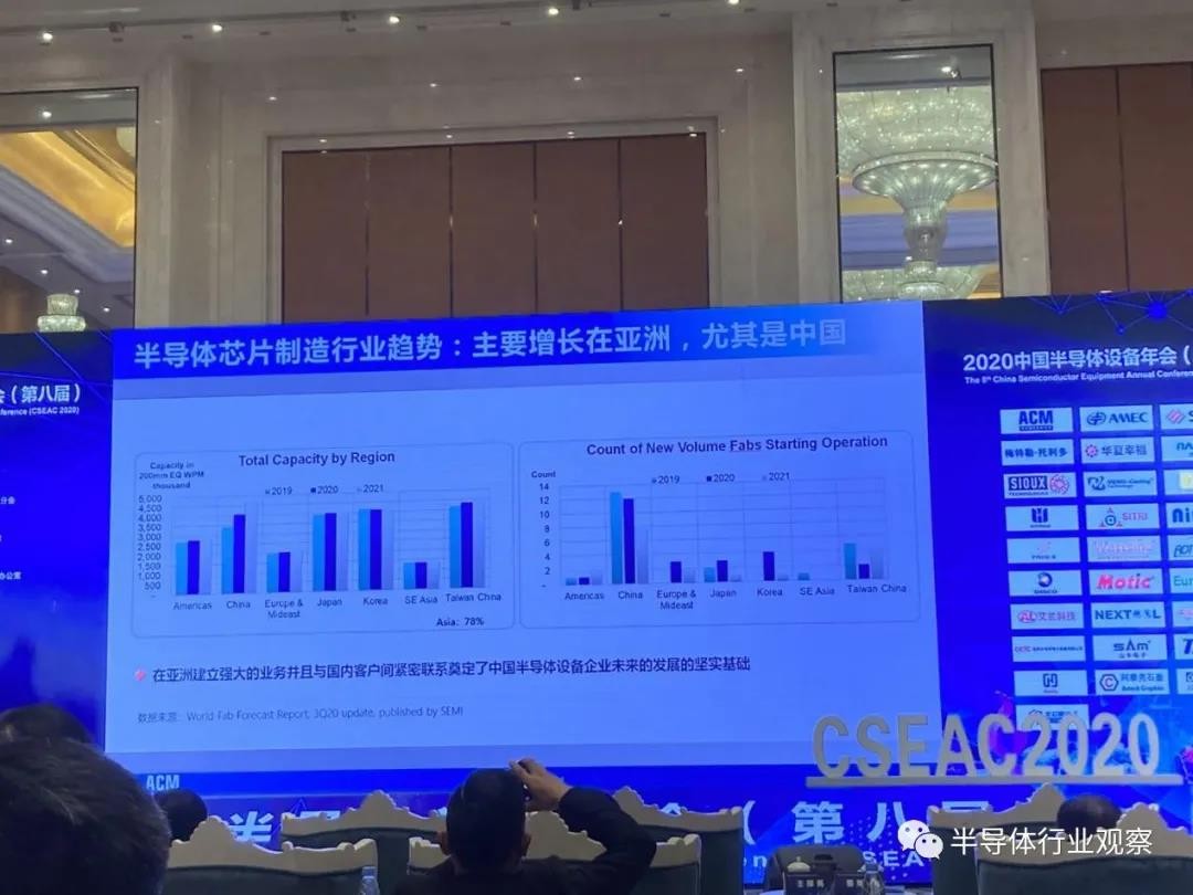 中国半导体设备现状、机遇与建议